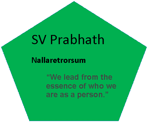 Regular Pentagon: SV Prabhath  Nallaretrorsum  “We lead from the essence of who we are as a person.”    